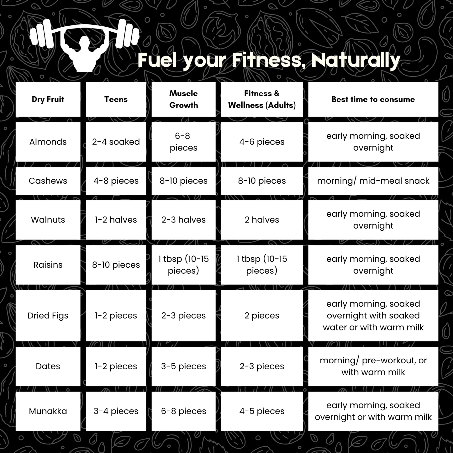 Snackkfit Dry Fruit Combo for Fitness - 10/20/30 day packs