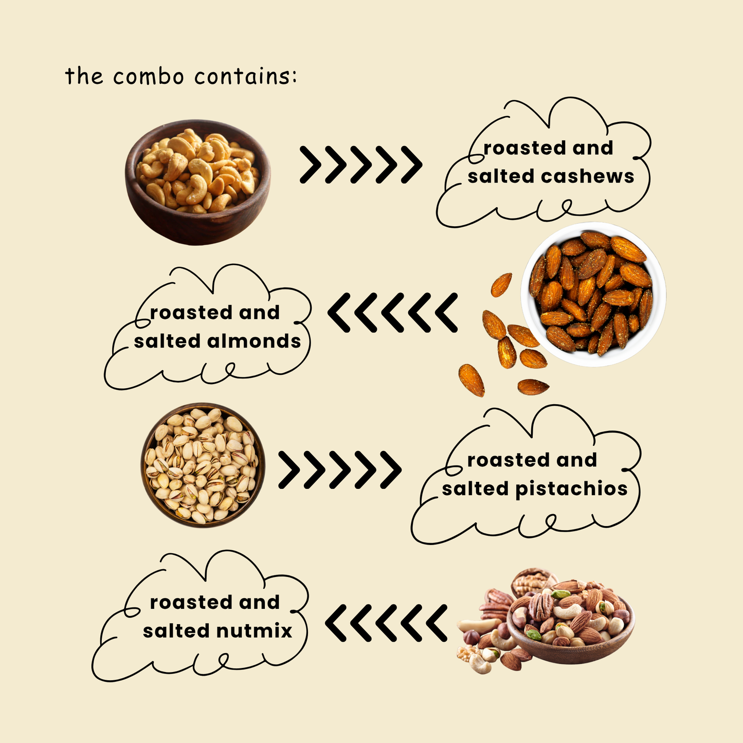 Snackkfit Dry Fruits & Nuts Combo | Roasted and Salted | Almonds,Cashews,Pistachios, Nutmix