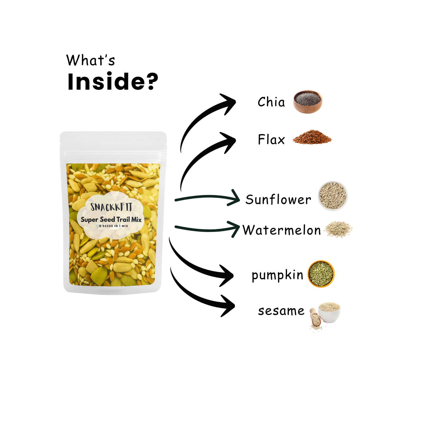 Snackkfit 6-in-1 Super Seed Mix – Protein Rich | Omega-3 | 100% Natural